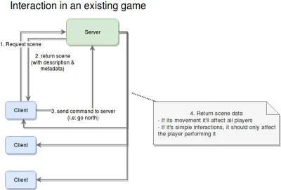 Ordine di azione per un gioco esistente