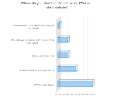 Опрос JAXenter PWA