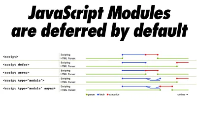 Un exemplu care arată modul în care modulele JavaScript native sunt amânate în mod implicit