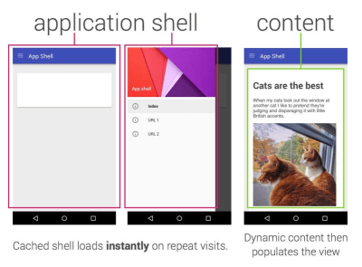 Application shell architecture