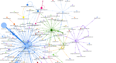 An illustration of a map showing the chain of each request to different domains, all the way to eighth-party scripts