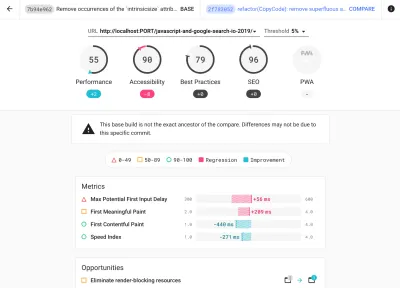 Lighthouse CI is quite remarkable: a suite of tools to continuously run, save, retrieve, and assert against Lighthouse results