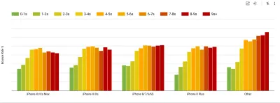 A aștepta ca un singur număr să poată oferi o evaluare la care să aspirați este o presupunere greșită