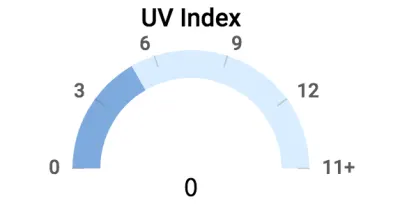 ดัชนี UV