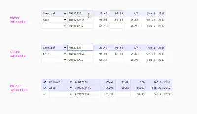 สถานะปกติ โฮเวอร์ และหลายตัวเลือกของแถวตารางที่แก้ไขได้