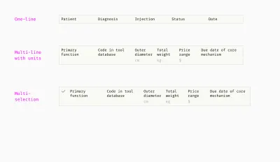 ตัวอย่างส่วนหัวของตารางอย่างง่ายที่มีจำนวนข้อความต่างกัน