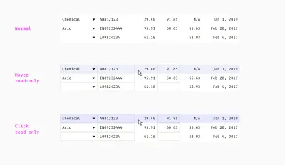 สถานะปกติ โฮเวอร์ และแอ็คทีฟของแถวตารางแบบอ่านอย่างเดียว