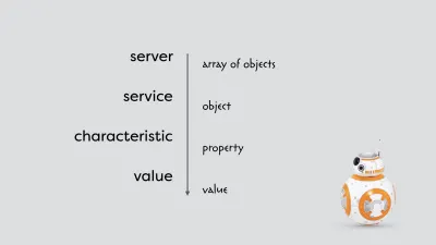 ลำดับชั้นของบริการและคุณลักษณะเมื่อเปรียบเทียบกับโครงสร้างที่คุ้นเคยจาก JavaScript - เซิร์ฟเวอร์คล้ายกับอาร์เรย์ของวัตถุ บริการไปยังวัตถุในอาร์เรย์นั้น คุณลักษณะของคุณสมบัติของวัตถุนั้นและทั้งคู่มีค่า