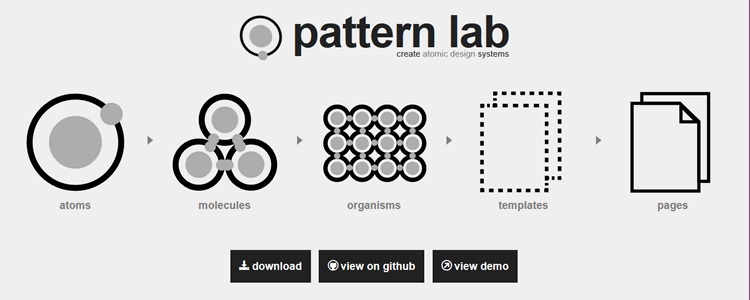 Laboratório de padrões