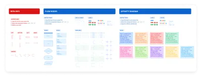 Une capture d'écran montrant les composants utilitaires réutilisables de Liferay pour le redlining et la création de flux et de diagrammes d'affinité