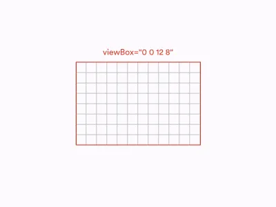 SVG'de viewBox modeli