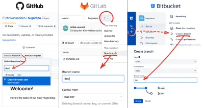 Руководство по различным шагам для перехода к форме «Новая ветка» в репозиториях. GitHub требует, чтобы пользователь щелкнул активную ветку и ввел новое имя в поле ввода. GitLab требует, чтобы пользователь щелкнул меню «плюс», которое показывает раскрывающееся меню со ссылкой «Новая ветка» на страницу с формой. Bitbucket требует, чтобы пользователь щелкнул «плюс» в общем меню, чтобы выдвинуть параметры, и щелкнул ссылку «Создать ветку», чтобы получить доступ к новой странице с формой.