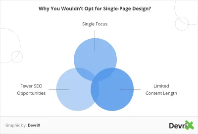 DevriX grafiği - tek sayfalık web siteleri