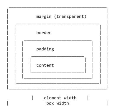 ascii художественное рисование модели коробки