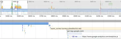 Скриншот результатов анализа производительности devtools