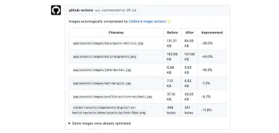 Новые действия с изображениями GitHub Action от Caliber