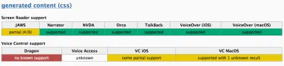 a11ysupport — Поддержка специальных возможностей