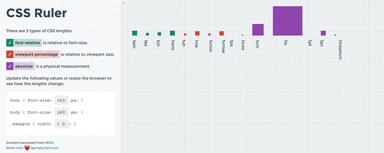 CSSRulerはCSSの長さを調べるための便利なWebベースのツールです