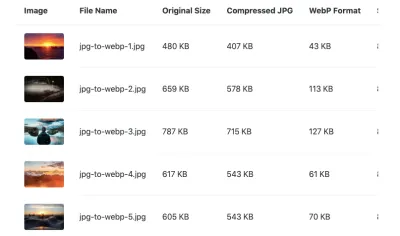 KeyCDN сравнивает исходный размер файла со сжатым JPG и WebP