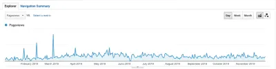 Google Analytics — отображение просмотров страниц