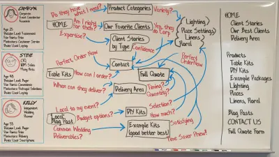 Клиентский опыт Whiteboard: стрелки, прямоугольники, чувства