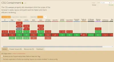 Captură de ecran a informațiilor de asistență ale browserului despre Containment on Can I Use