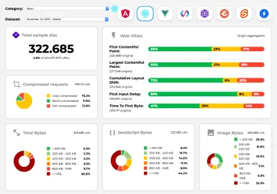 Perf Track отслеживает производительность платформы в любом масштабе