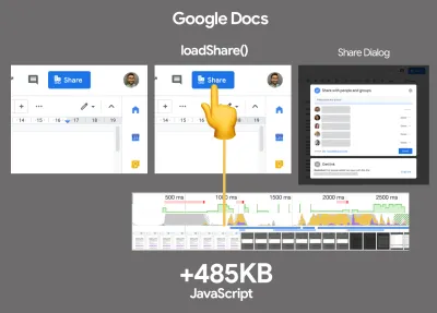 +485 КБ JavaScript при loadshare() в Google Docs