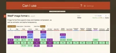Могу ли я использовать… - Совместимость браузера с форматом изображений WebP