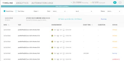 Автоматизированный тест LambdaTest (представление сборки)