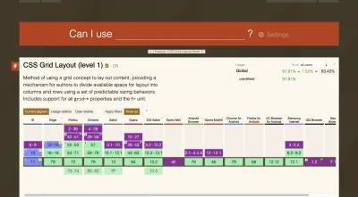 Могу ли я использовать… - Совместимость браузера CSS Grid Layout