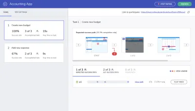 Ergebnisse des Usability-Tests von Indigo.Design