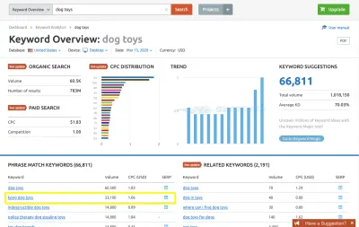 Données SEMrush sur les "jouets pour chiens kong" avec un volume de recherche mensuel de 33 100