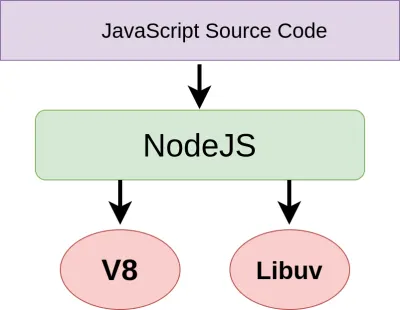 Dependencias básicas de Node.js