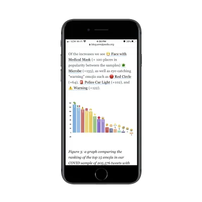 Artykuł Emojipedia - trendy w emoji koronawirusa