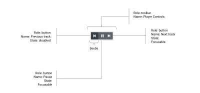 Playerul audio controlează designul cu adnotări de nume și rol