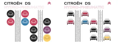 Stânga: motive circulare în această versiune a designului meu. Dreapta: Portretele colorate ale iconicului Citroen DS înlocuiesc cercurile originale.