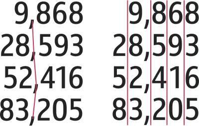 numerale proporționale și tabelare