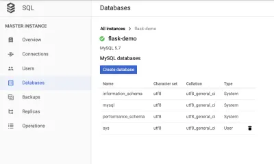 Această imagine arată crearea unui nou utilizator pe Cloud SQL