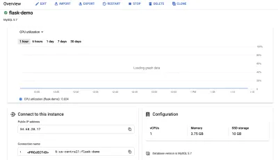 Această imagine arată tabloul de bord Cloud SQL