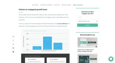 ProfitWell blog yazısı tasarımı ve düzeni - başlık etiketleri, kalınlaştırma, köprüler, grafikler ve daha fazlası