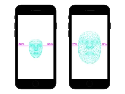 Reprezentarea feței utilizatorului pe segmente este plasată în cadrul unui smartphone pentru a indica câtă zonă a ecranului este ocupată de față.