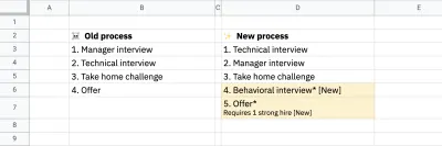 Tangkapan layar Google Spreadsheet yang menampilkan informasi yang sama dengan grafik sebelumnya