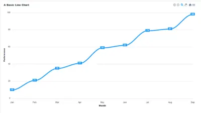 Un exemplu de diagramă cu linii construită cu ApexCharts