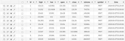 tabela stock_data