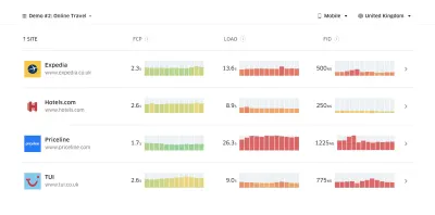 Treo Sites oferă analize competitive bazate pe date din lumea reală