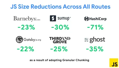 Untuk mengurangi kode duplikat dalam proyek Webpack, kita dapat menggunakan chunking granular, diaktifkan di Next.js dan Gatsby secara default