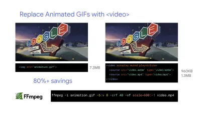 Sostituzione delle GIF animate con l'elemento video con un risparmio di oltre l'80%.