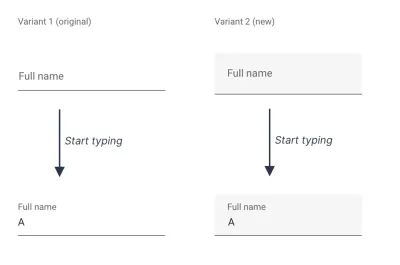 Die 2 Varianten von Textfeldern, die Google getestet hat: Float-Labels mit Unterstreichungen und weißem transparentem Hintergrund (links) und Float-Labels mit grauem Hintergrund (rechts).