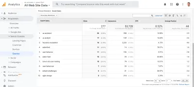 Datos de Google Analytics